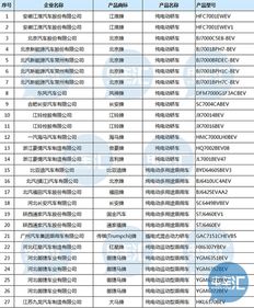 解读第296批《道路机动车辆生产企业及产品公告》 行业准入与产品公示的意义